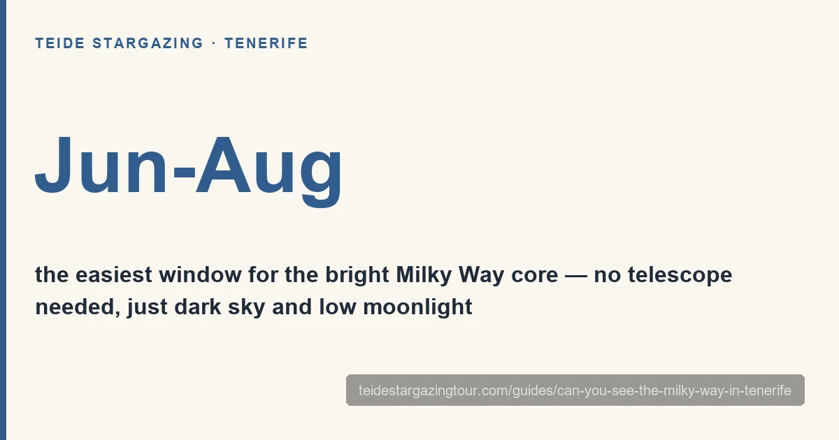 Can you see the Milky Way in Tenerife — best time and places