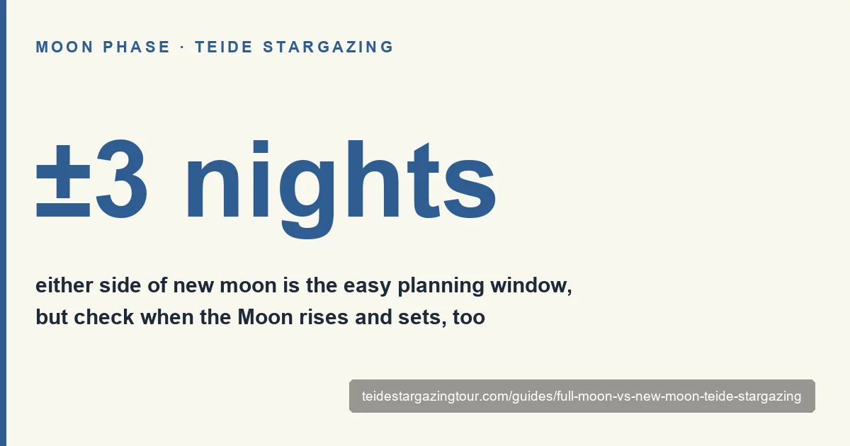 Full moon vs new moon for stargazing at Teide — the planning window around new moon