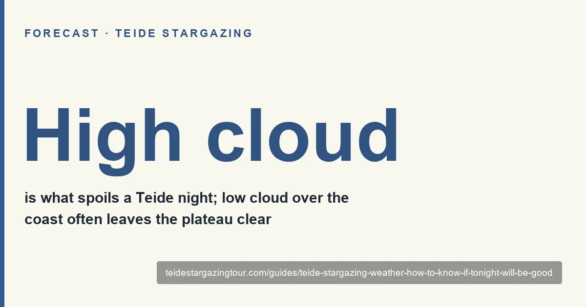 Teide stargazing weather: check cloud height, calima, wind and the Moon before you drive up