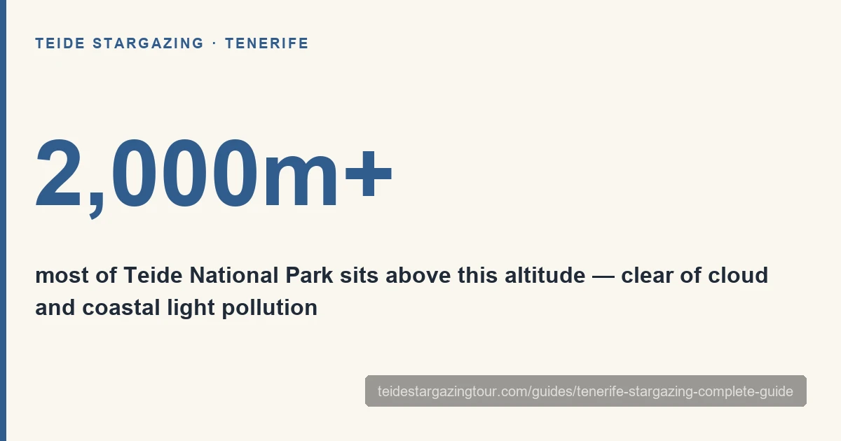 Stargazing in Tenerife — complete guide to Mount Teide